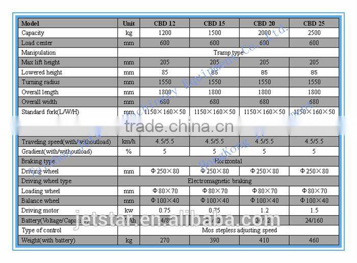 Stainless steel semi-electric pallet truck