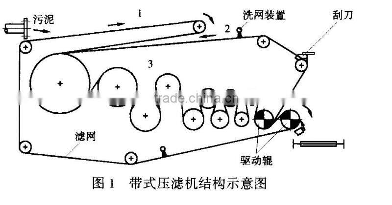 belt filter press slurry dewatering