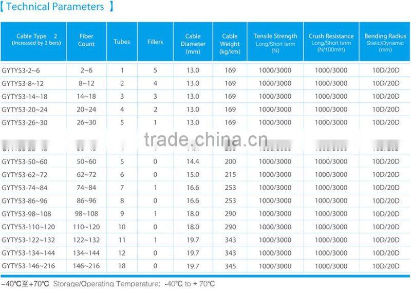 Stranded Loose Tube Armored Fiber Optic Cable GYTA53