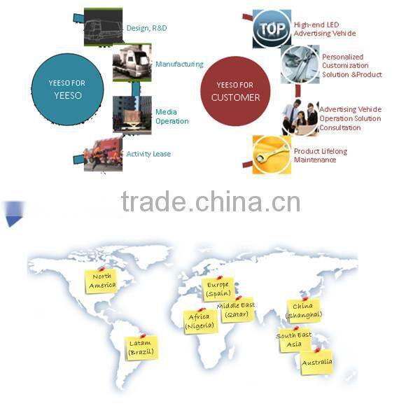YEESO LED Truck With Stage, Ourdoor Advertising Truck, Road Show Truck
