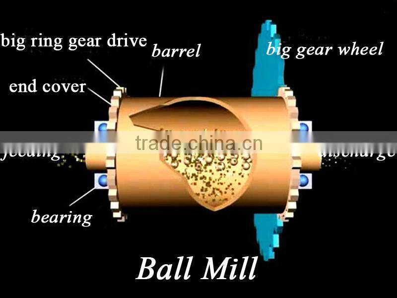 High Fineness Ball Mill Grinding Gold Machine