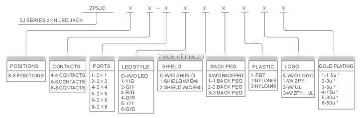 quality rj45 2 row network connector with 90 degree