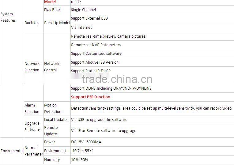 1.3MP Dome Infrared Night Vision IP Camera 960p 4ch Indoor P2P POE NVR Kit