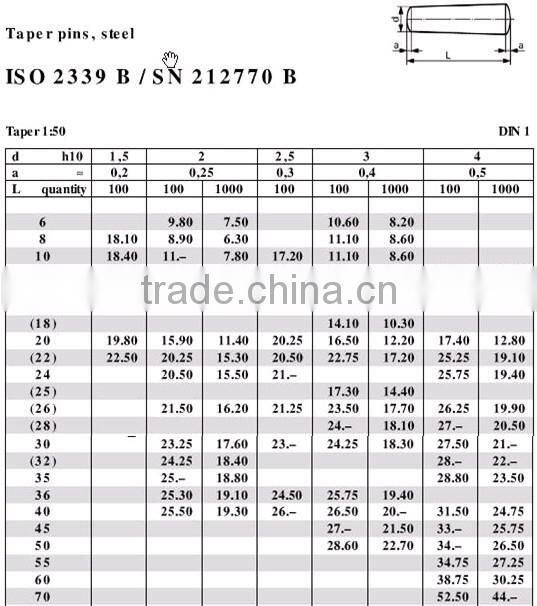 ANSI/ASME B18.8.2 Taper pin