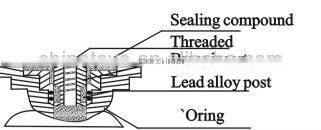 2V3000AH Vrla AGM battery