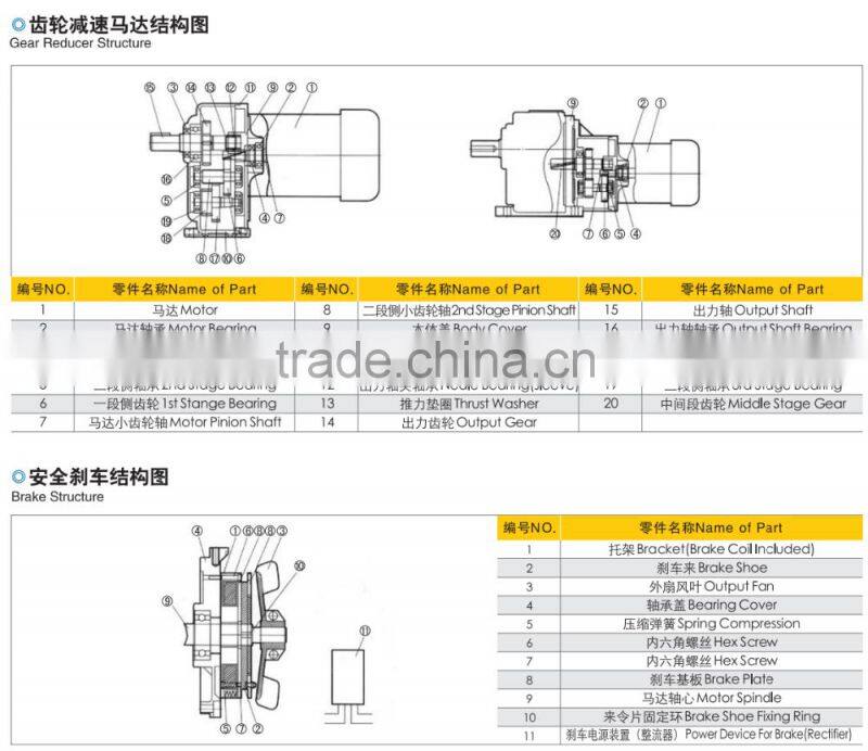 Single Phase Electric Motor with Reduction Gear
