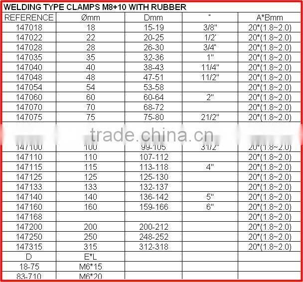 aluminum bar clamp earth clamp
