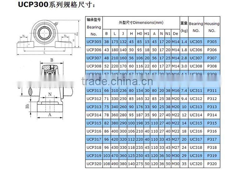 factory production 85 mm NTN ucp317 pillow block bearings
