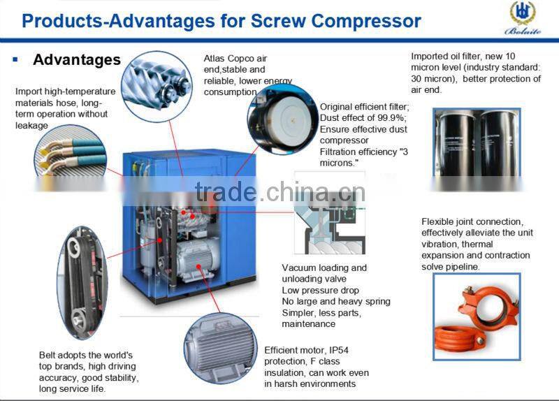 Atlas Copco(Bolaite) 100hp air screw compressor for sale