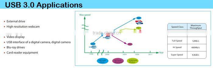 New Arrived Super Speed USB 3.0 Active Cable