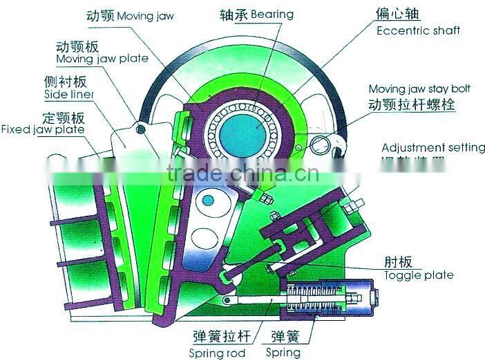 2014 new Manganese jaw crusher plate/mobile jaw crusher plant for sale with best price