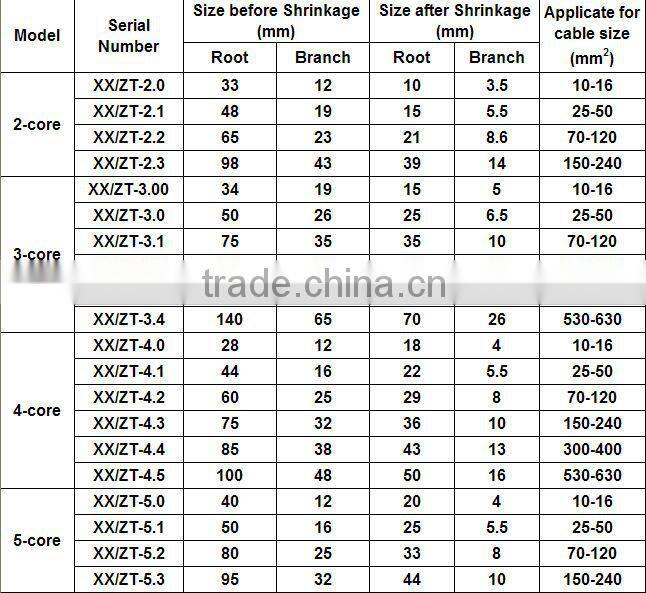 cable heat shrink breakout