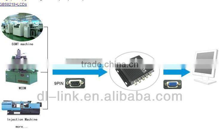 Hot sales! New CGA/EGA/RGB/RGBS/RGBHV to VGA Converter for Industrial Monitor