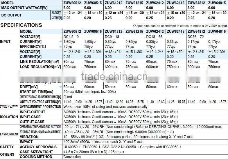 Cosel ZUW60515 6W 15V Dual output DC-DC Power Module