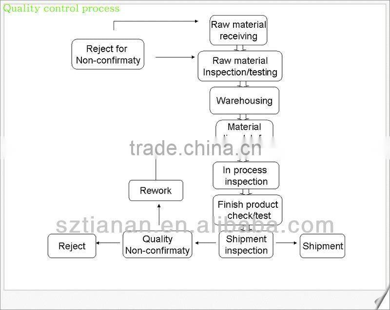 Car Vehicle Windshield Suction Cup Mount for iPhone 5 5s