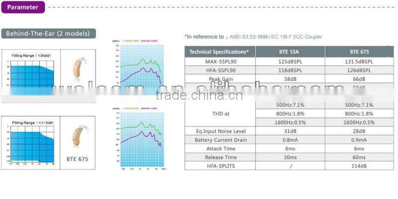 EP05P , CE, FDA Approval programmable BTE Digital Hearing aid , 2 channels