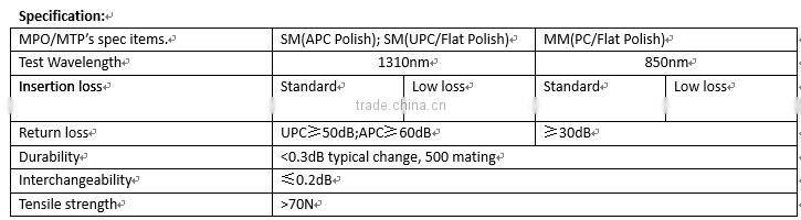 MPO to LC Aqua OM3 fiber optic patch cord