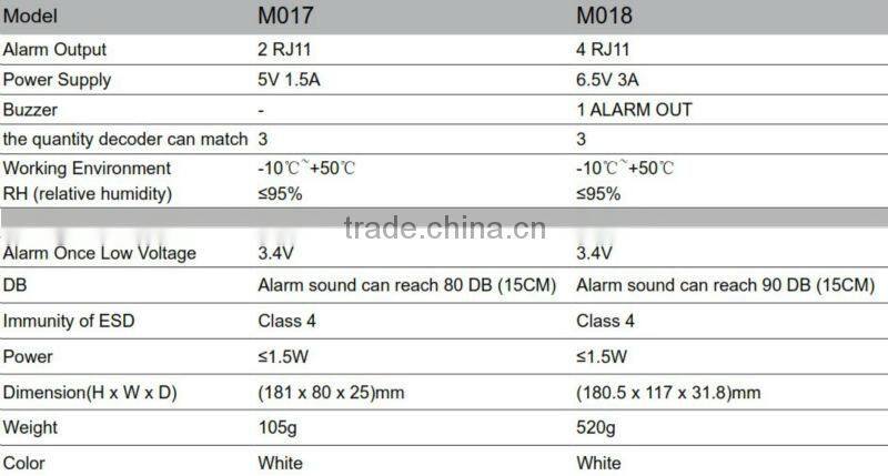Anti lost 8 port security alarm controller keep mobile phone tablet pc laptop retail safe