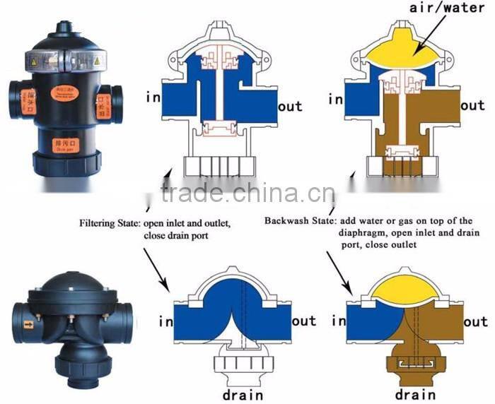 Factory price Personalized High quality 2-way solenoid valve