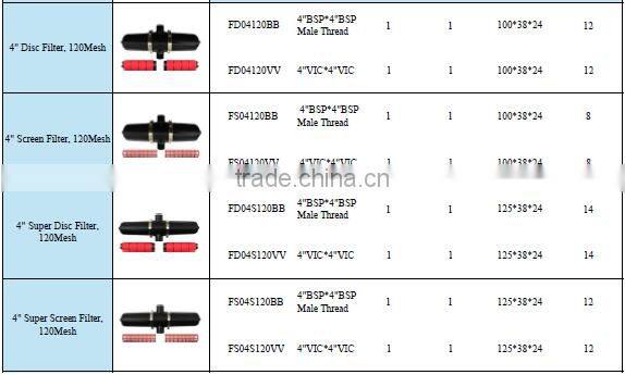 Water Tank Pump irrigation large filter for drip irrigation
