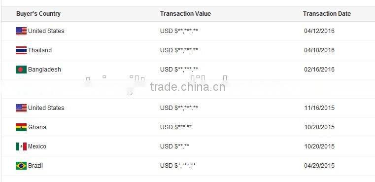 Bentonite Waterproof Pad (gcl) Geosynthetic Clay Liner for Basement