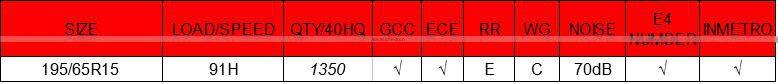 2017 new passenger car tire 195 65 R15 withDOT ECE GCC AND BIS CERTIFICATE