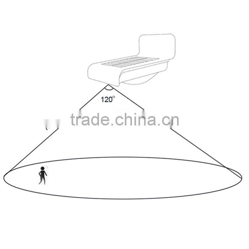 16 LED Solar Powered Light Sound Motion Sensor solar Garden Outdoor street Light Waterproof