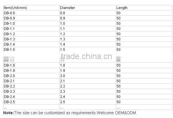 Small Size Precision Carbide Hole Drilling Equipment Usage Drill Bit