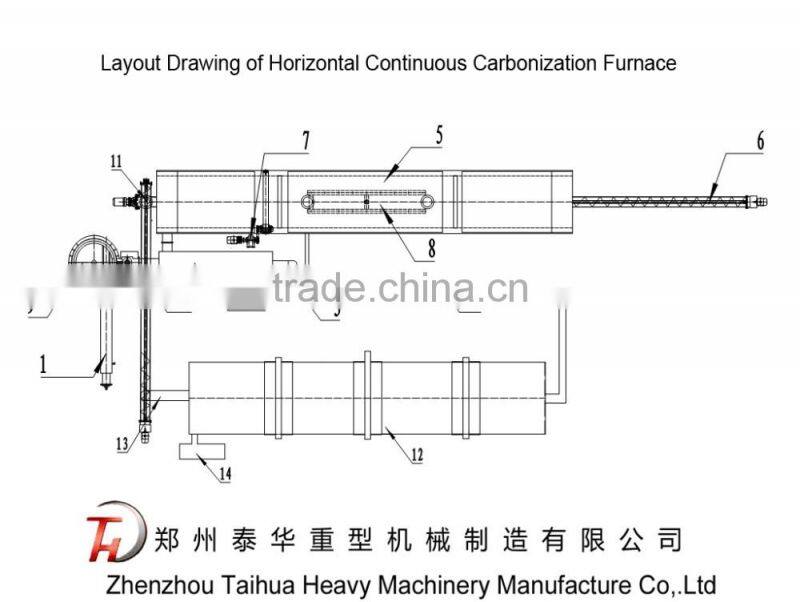 Biomass/sawdust / wood charcoal Briquette making machine for industry line