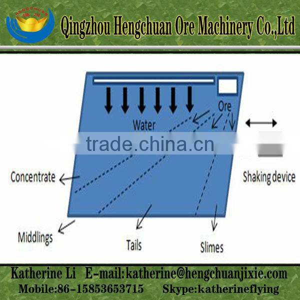 High Recovery Rate 6-S Gold Shaking Table for Sale