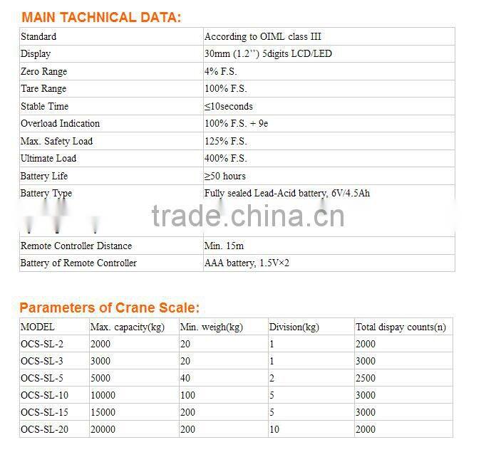 used for building workshop factory electronic weighing scale 500kg