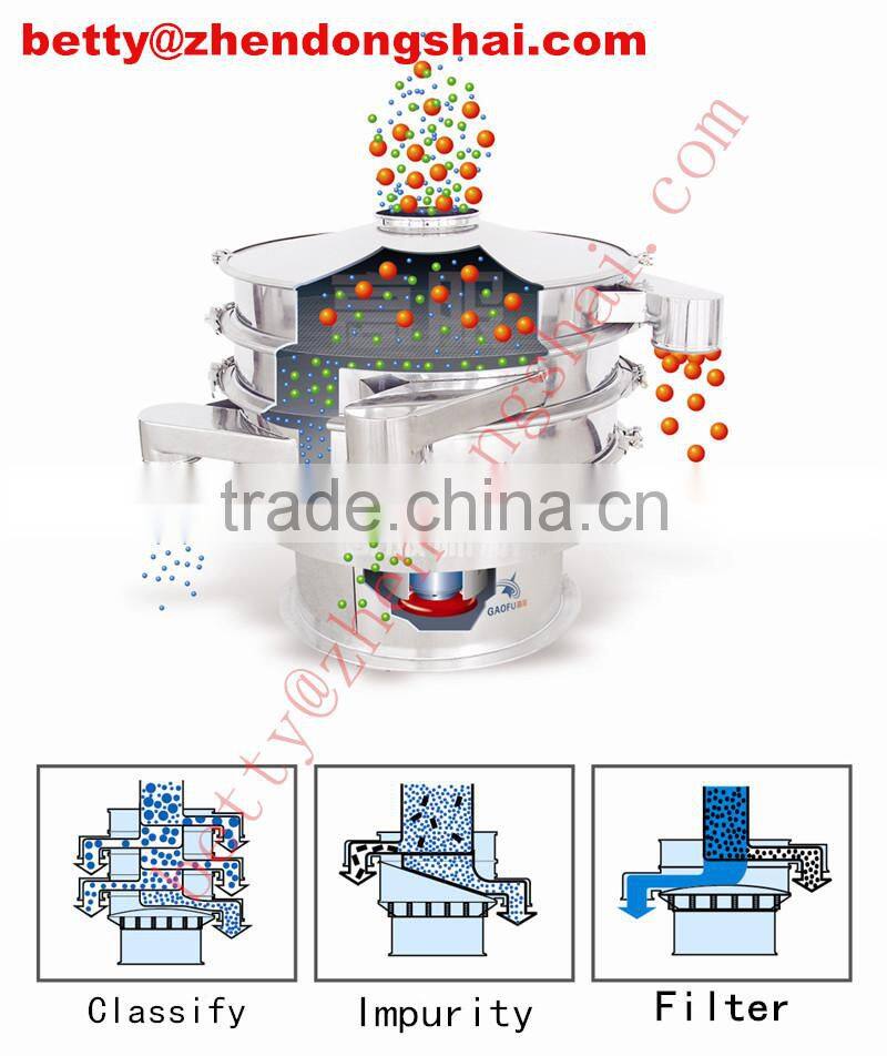 Food processing sieve shaker with SGS and CE certificate