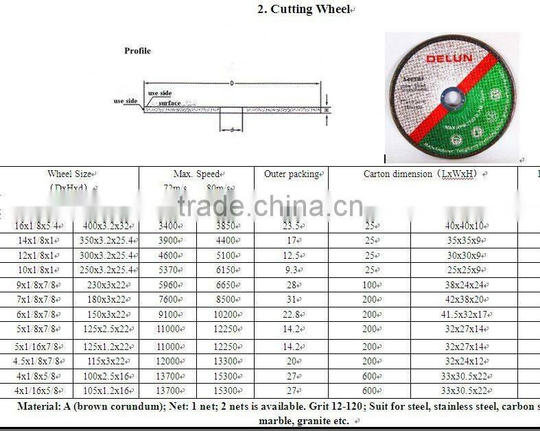Resin Abrasive Chop Saw