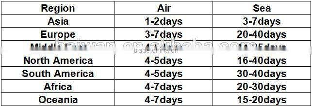 Girl's new design high quality summer printed dress stock clearance