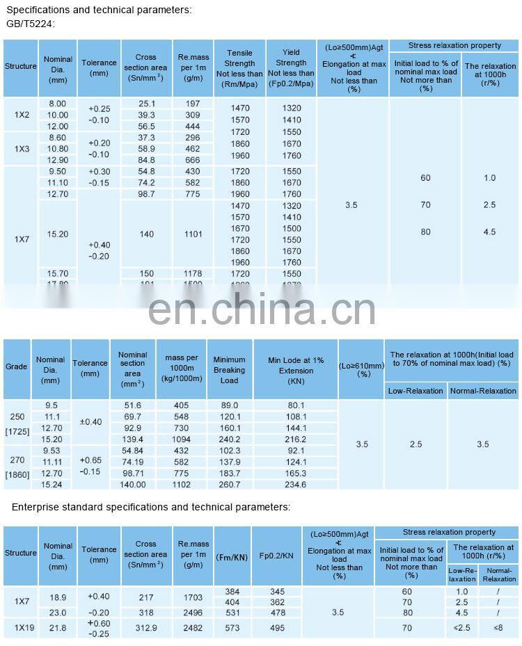 China Supplier high tensile SWRH 77B 15.24mm pc steel strand for prestressed anchorage
