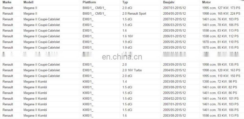 HEATER BLOWER MOTOR RESISTOR for RENAULT MEGANE MK 2 SCENIC MK 2 OEM 509536 7701207717