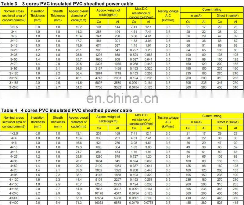 TDDL PVC Insulated LV core steel wire armoured electric power cable for pakistan