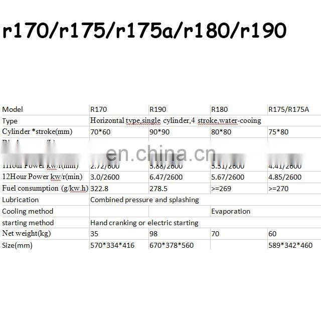 165F Single-cylinder Horizontal 4-stroke diesel engine