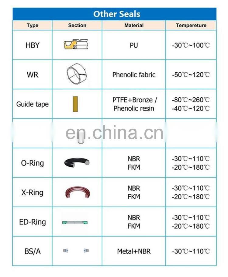 Hydraulic Cylinder Seal NBR FKM Replacement UPH USH Wear Ring Wiper Excavator Seal Kit Piston Rod Hydraulic Seal Ring