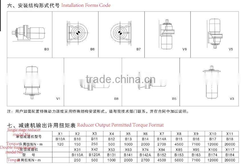 wind generator used X/B Planetary Pin wheel Cycloidal Speed Reducer Gear box with electric motor