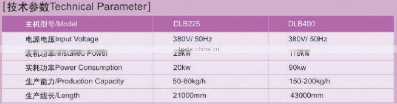 new biscuit machinery in china