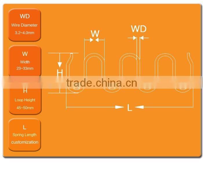 Zig Zag Sofa Hardware Galvanized Spring Factory
