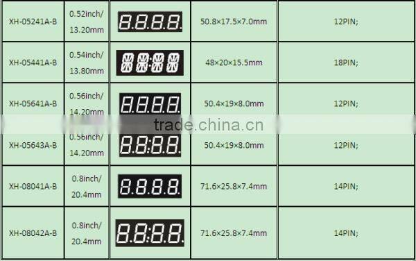 Common Cathode Anode NEWSHINE FND Single Blue Color LED 7 Segment Display 0.5"