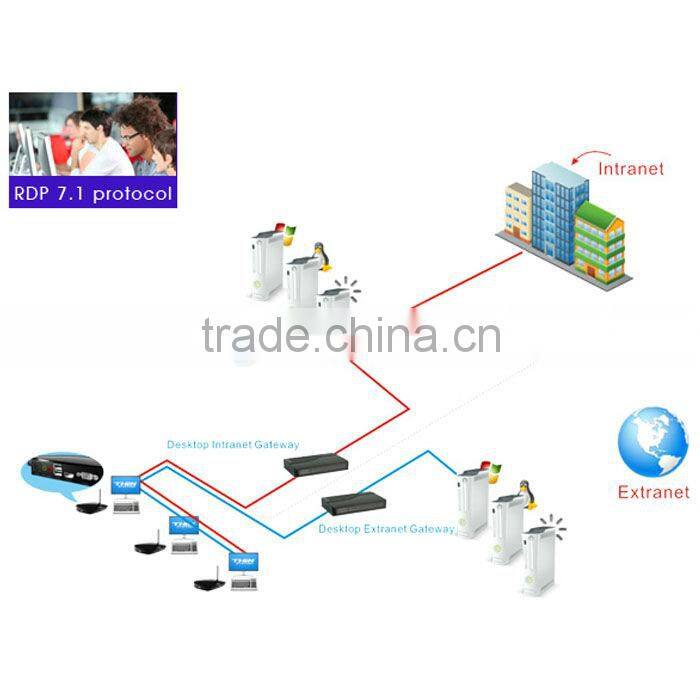 HDMI port thin client with CPU for Intel Dual Core Office net,small Linux computer,RDP 7 thin client
