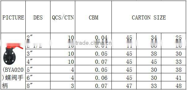 BOYAN zhejiang taizhou red handle black plastic butterfly valve