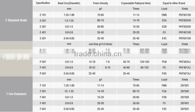 Polystyrene Raw Material