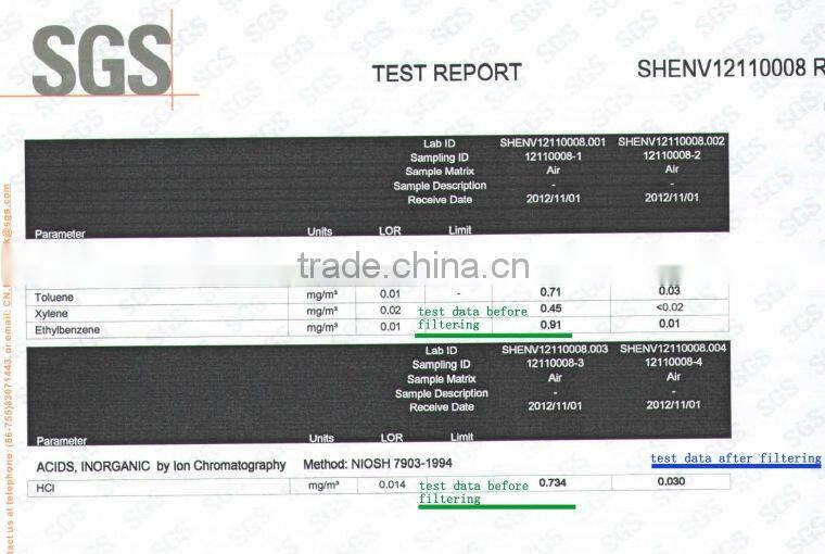 Ductless design ,good mobility in lab ,No pipe construction, SFH 100 Ductless laboratory fume hood