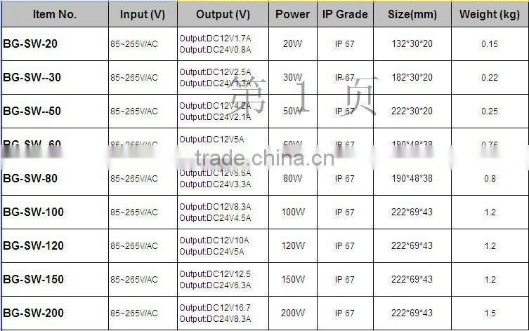 AC 250V Power Supply,80W Waterproof AC/DC Adapter