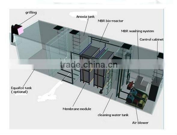 Resorts Domestic Sewage Treatment System
