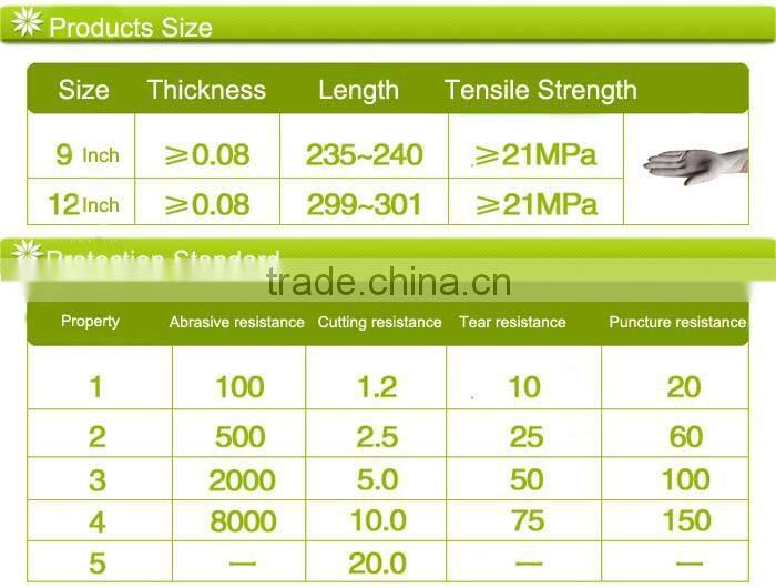 Hot sales medical disposable natural latex examination gloves powder/powder free latex glove from Malaysia